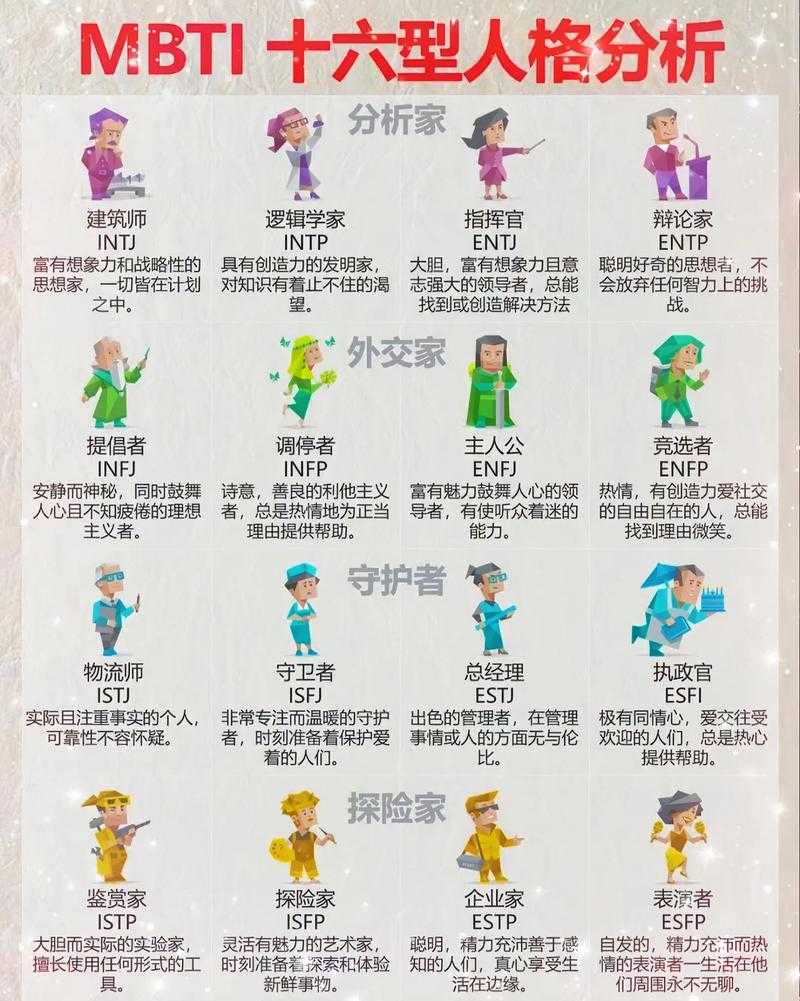 如何深入了解MBTI性格类型之16personality解析?