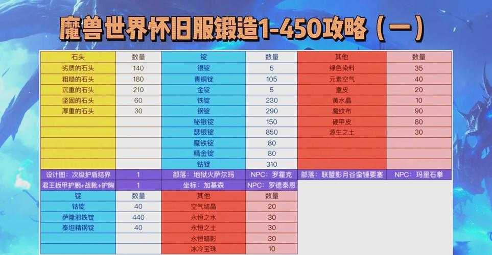 2025年 海岛冒险 装备锻造全攻略 附实战数据对比