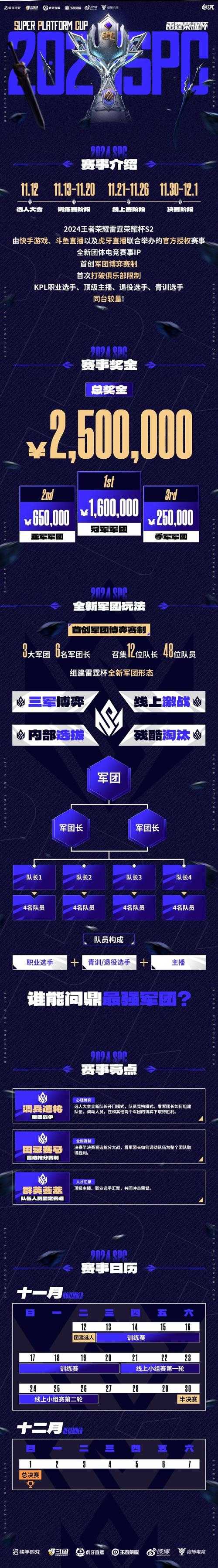 王者荣耀S24赛季结束时间线与操作指南(2025官方数据)