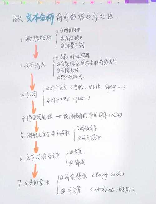 关于您提供的文本内容,以下为结构化处理建议及专业分析:
