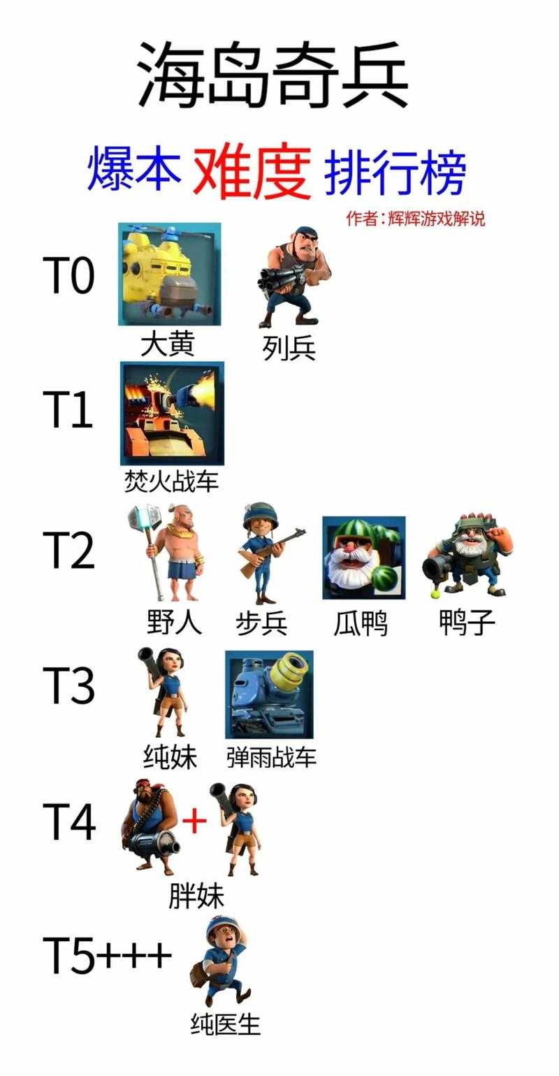 2025年 海岛奇兵 新手全攻略 从零到高手的必经之路