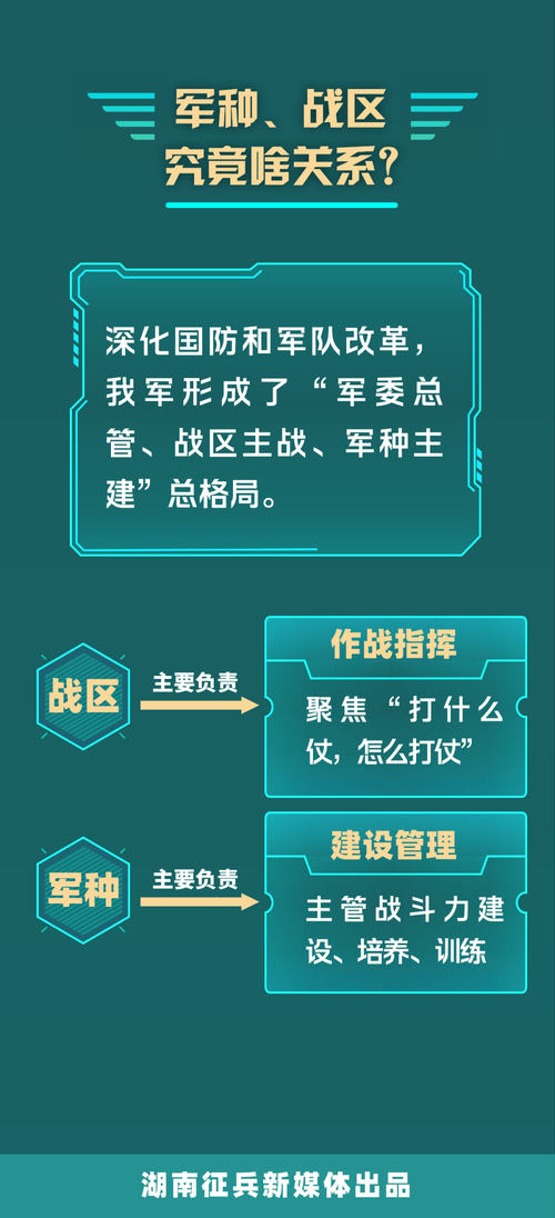 穿越火线2025新兵招募:军事积分与现实课程