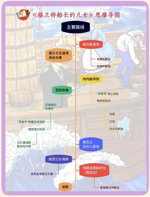 2025年 海岛生存 终极指南 从青铜到王者全路线解析