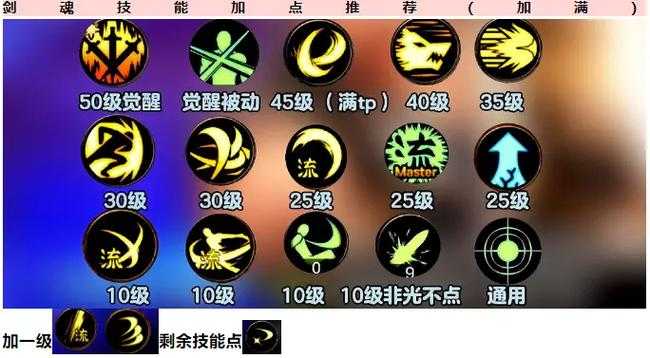 DNF剑魂2025技能栏三秒循环双倍爆发终极指南