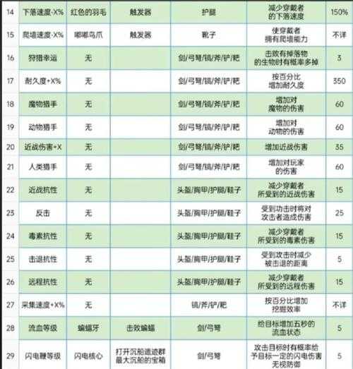 2025年 海底世界 装备升级全攻略 亲测有效的六维进阶方案