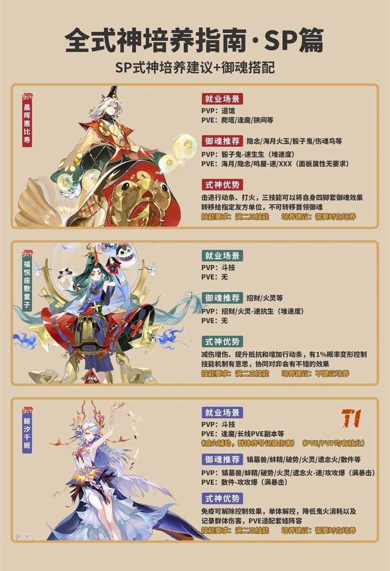 阴阳师黑晴明式神2025阵容觉醒实战全解析