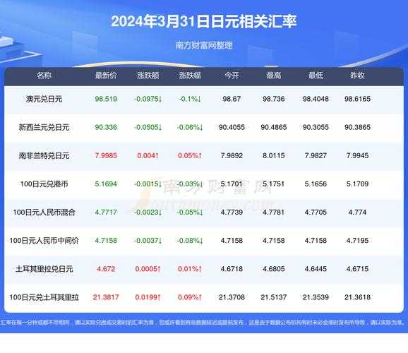 【微信】日本旅行预算大公开:一万日元等于多少人民币?