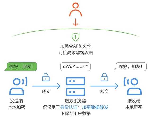 初学者必看:避免在游戏里泄露个人信息的技巧