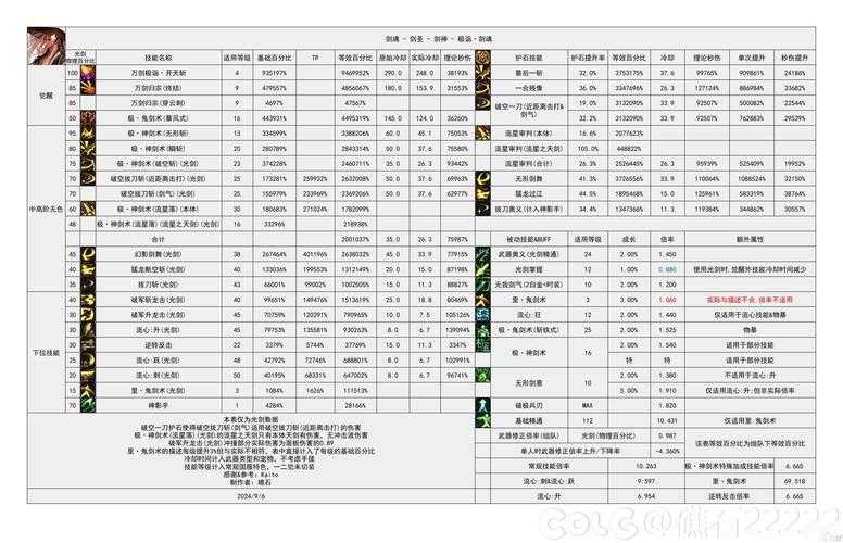 DNF2025 12.3刷本职业强度与版本机制解析