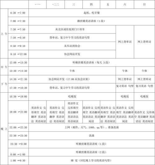 如何合理安排仲达碎片学习计划及相关费用投入?