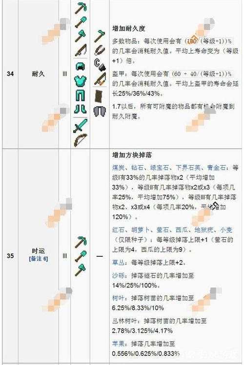 关于技能栏位优化与附魔策略的官方指南(2025年6月更新版)