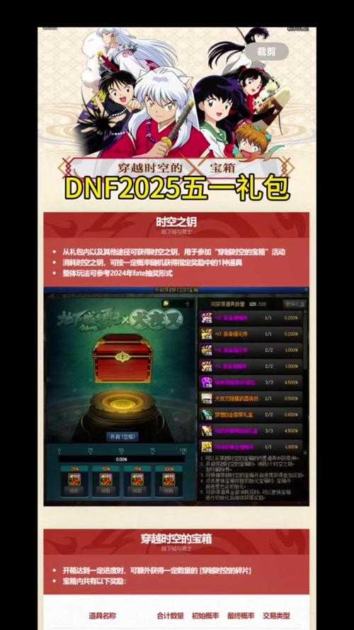 DNF51礼包2025年市场表现与玩家反馈