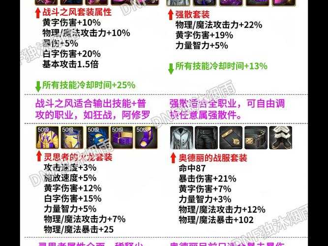 以下是整理后的DNF套装获取与趋势指南(Markdown格式):
