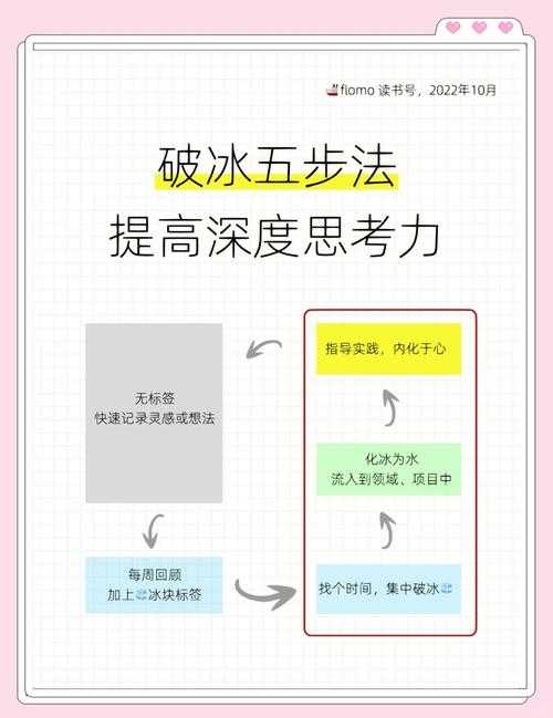 2025年 海涛 深度攻略 实测验证的破冰与升星全流程
