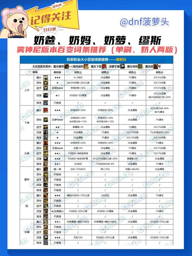 DNF河北四区2025年跨1区归属解析