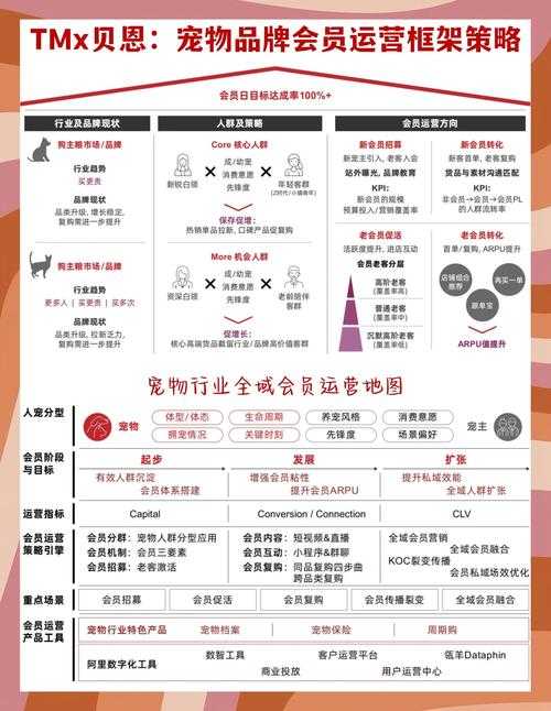 针对2025年「宠物生态圈」计划的战略升级,以下从多维度解析其核心价值与实施路径: