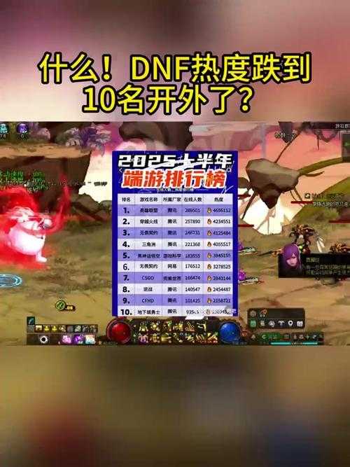 2025年dnfpk访问异常五大原因及应对方案