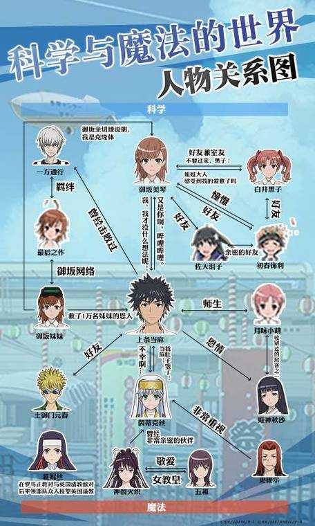 魔法禁书目录手游 9-10章通关全攻略与技巧解析