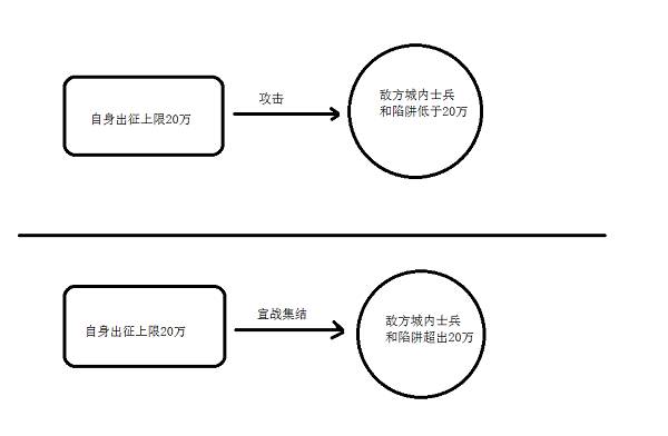 2025攻城掠地无双石属性与装备搭配攻略