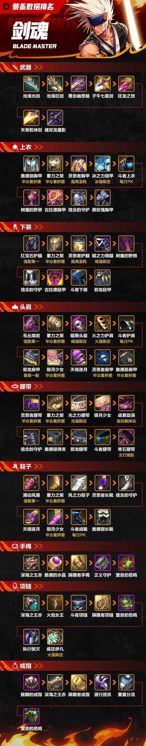 dnf现在去哪里换85ss武器