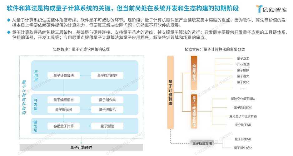 dh227全链路量子加密分布式存储2025行业应用突破