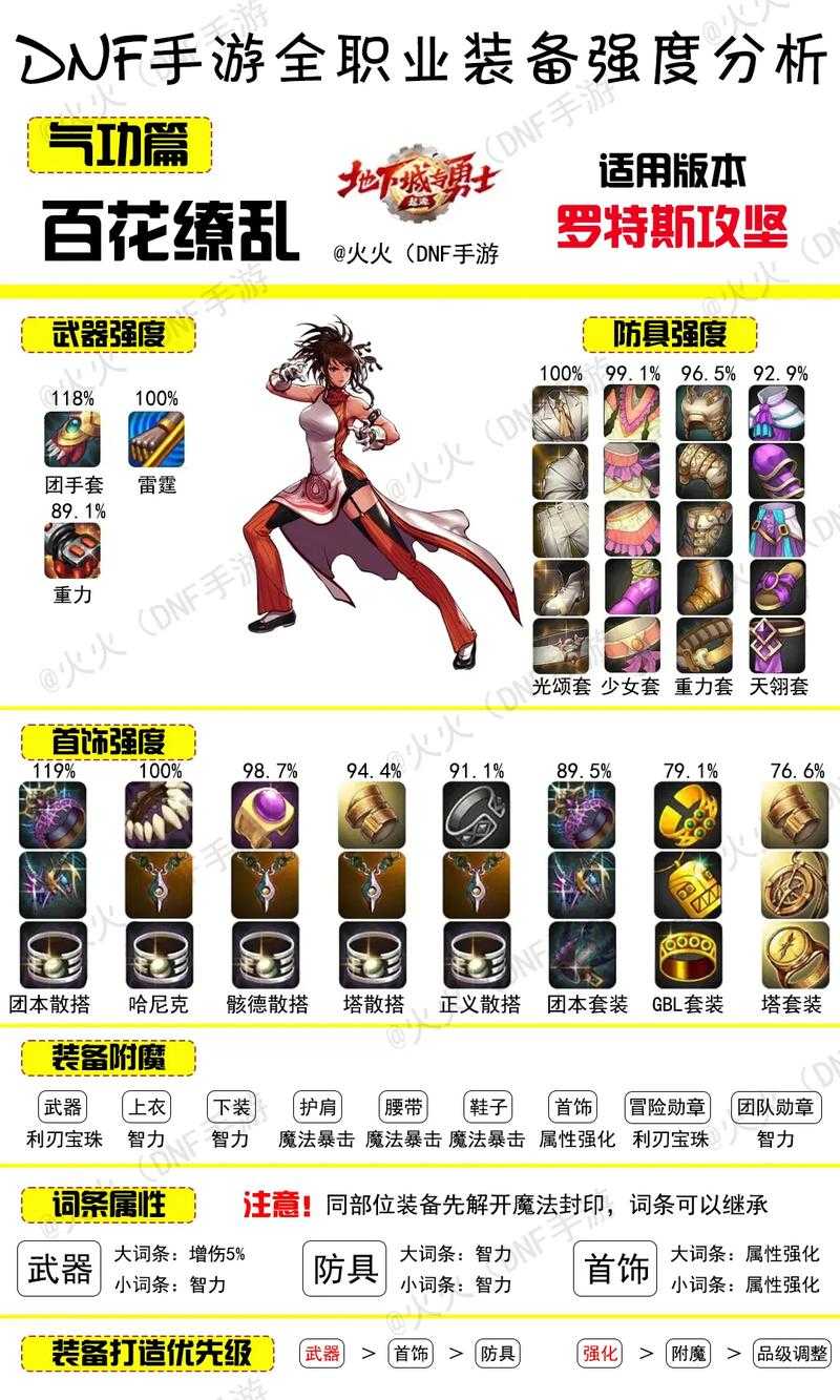 《DNF手游》47层生存指南与装备解析