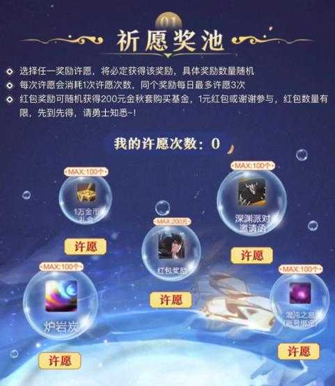 DNF2025许愿池保底次数与毕业次数