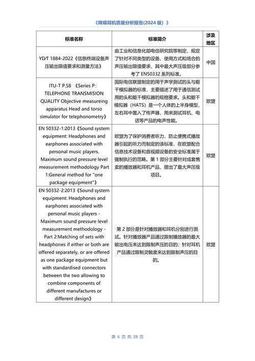 以下是针对音乐盒疤王及电竞外设行业发展的结构化分析报告:
