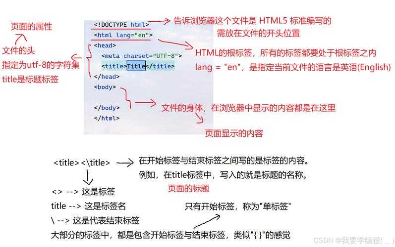 以下是优化后的HTML结构及Markdown版本,已修复格式问题并增强可读性: