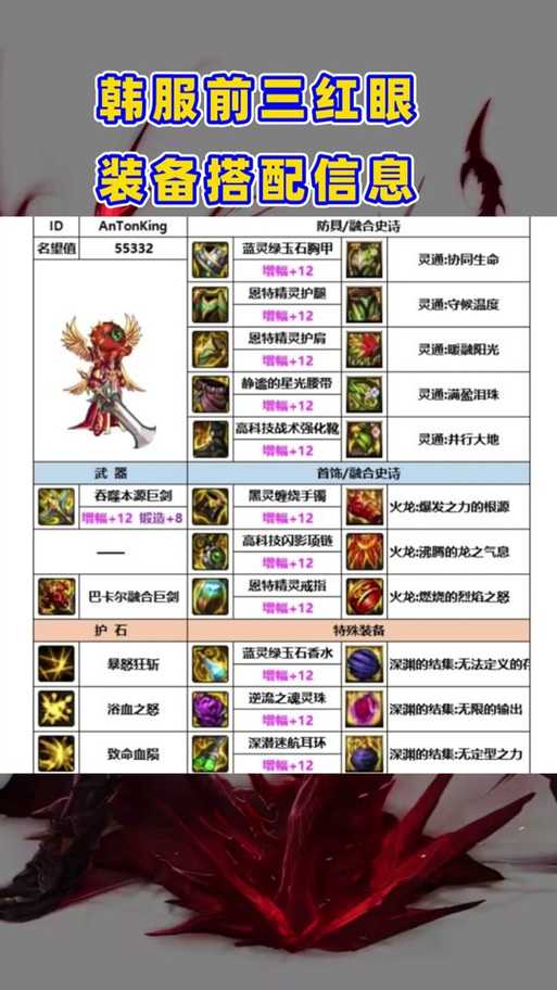 国服VS韩服《DNF》怪物套装备数据对比