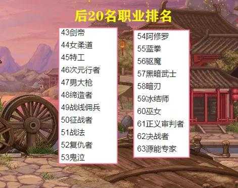 如何查看最新的韩服职业排名榜单?