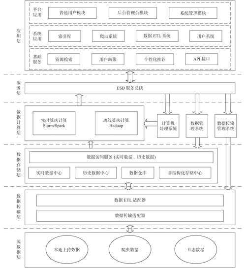 以下是对该平台运营报告的优化建议及结构化呈现,采用专业商业分析框架并强化数据可视化逻辑: