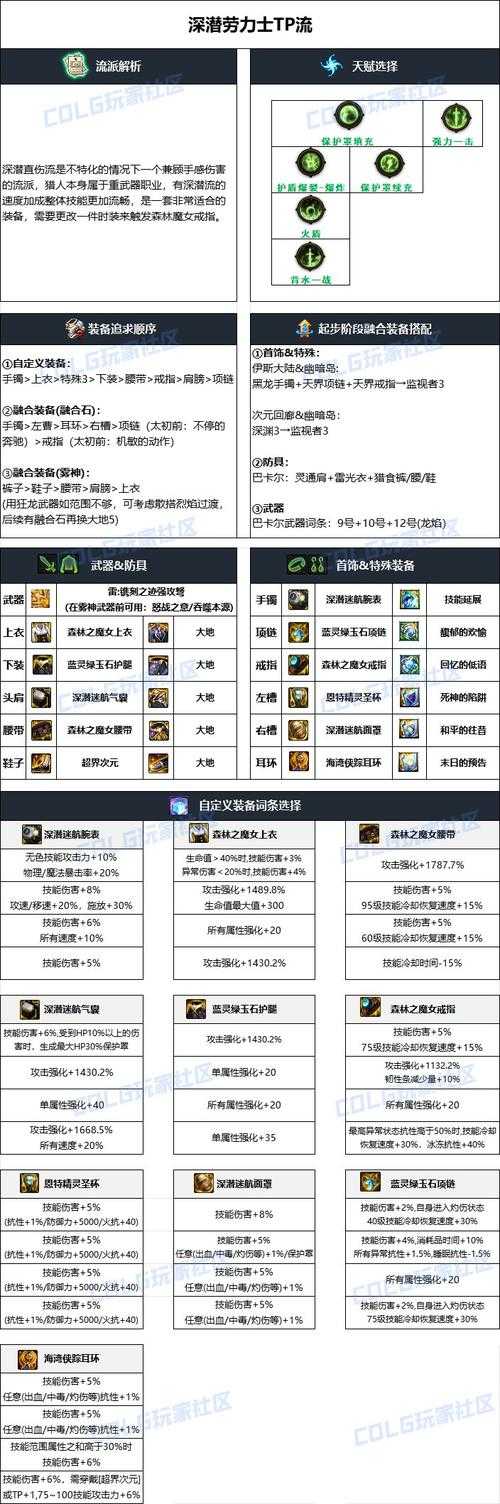 2025 DNF攻击速度140实战装备指南
