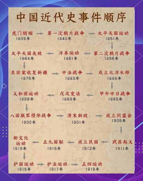 人民解放历程背后的故事与历史探寻:如何了解这一重要历程?