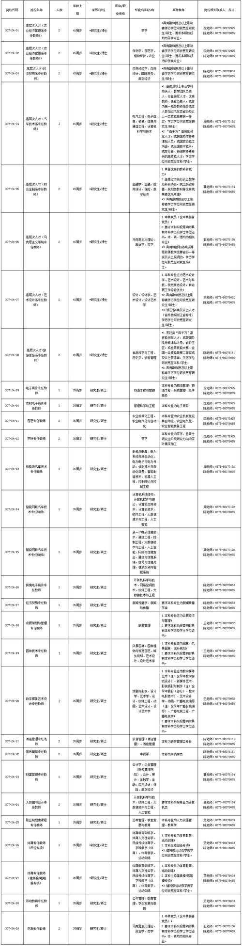 高校教师招聘信息-最新高校人才网岗位更新