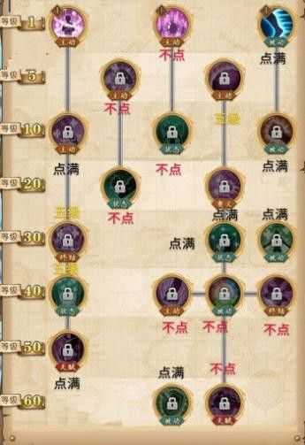 航海少女大渔夫角色全攻略:技能体系与增益机制深度解析