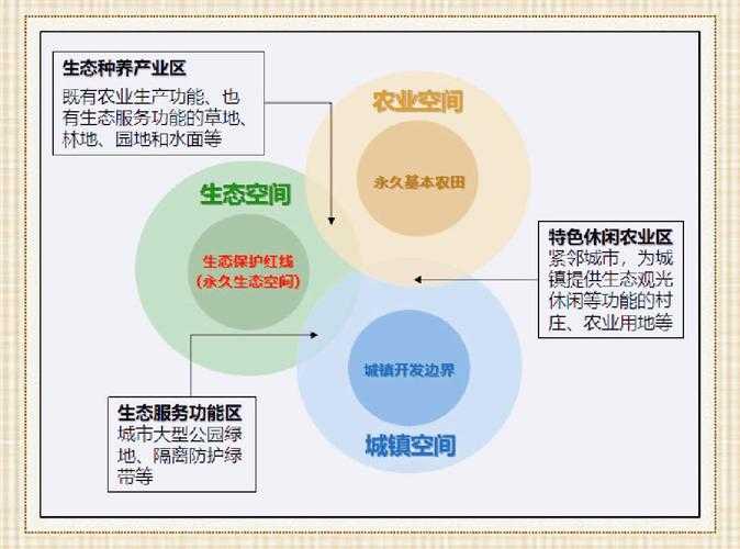 麻豆精耕产业:三产融合视角下的区域吸引力与演进路径