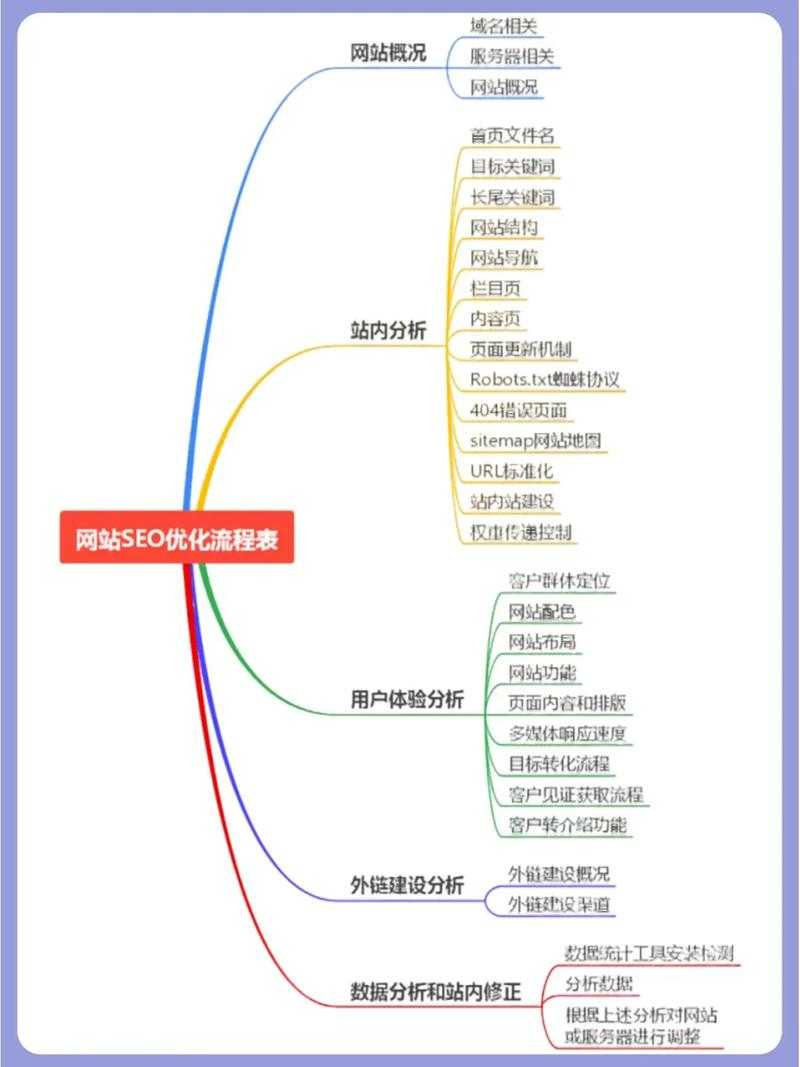 怎样使用数据分析优化SEO策略?