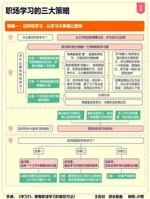 高效学习全攻略:快速掌握新知识的系统方法