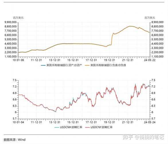 美元指数最新实时行情走势图分析