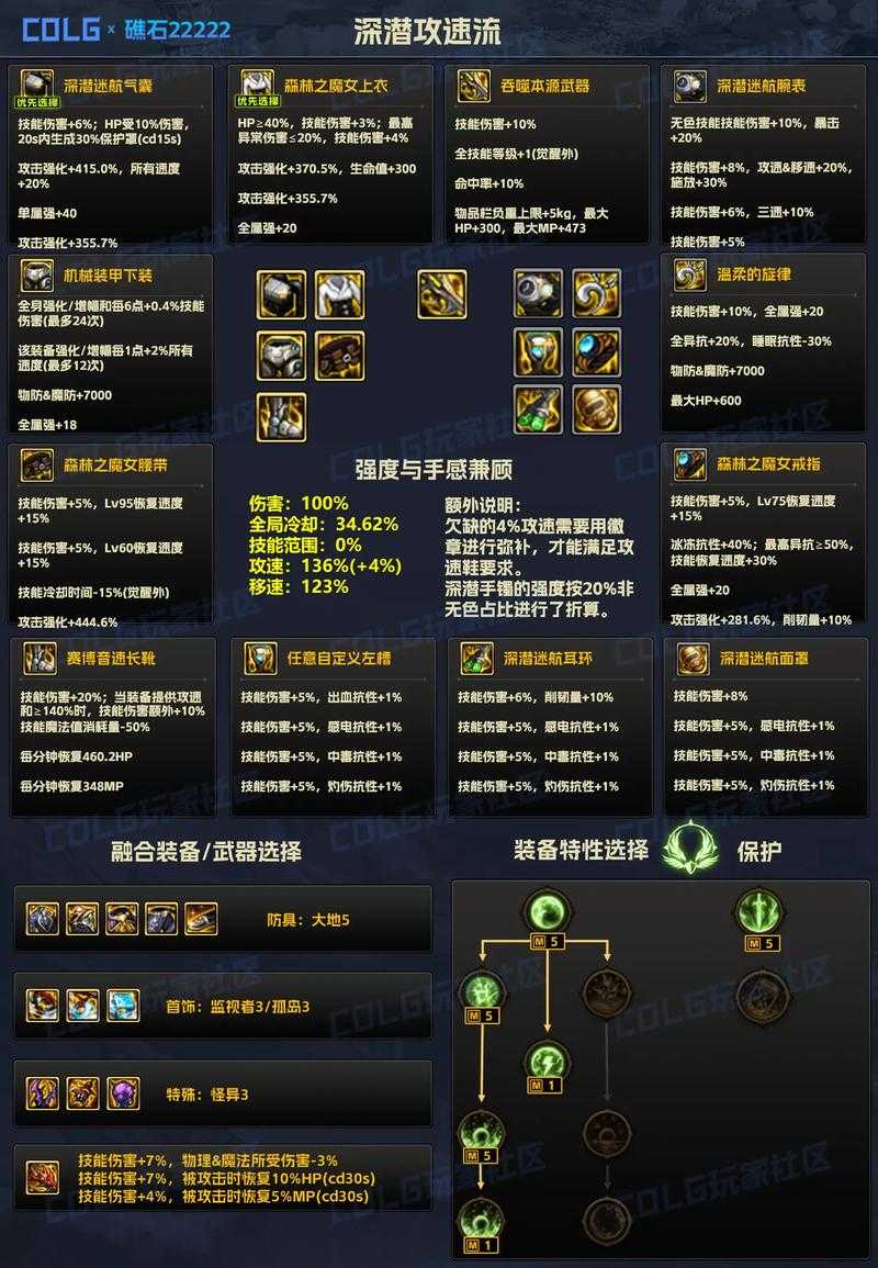 DNF60级冰洁副本武器2025选择指南
