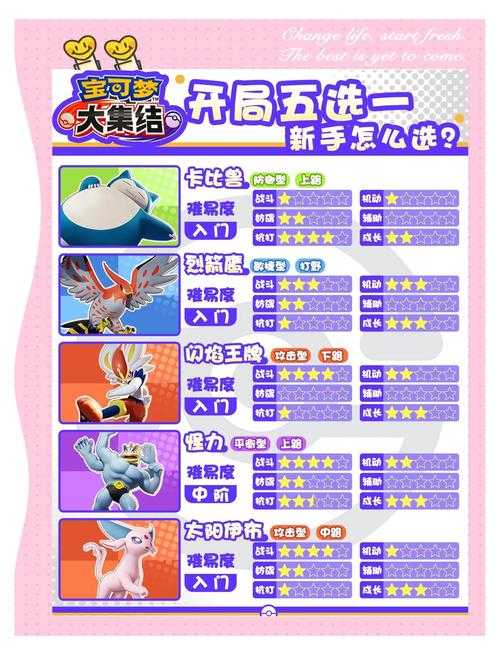 宝可梦大探险2025年5月电系更新全攻略