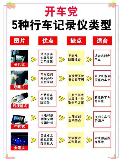 行车记录仪的作用及选购指南
