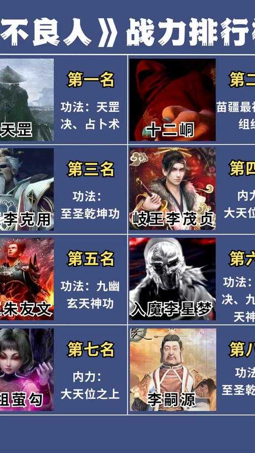 不良人2025战力提升实战指南