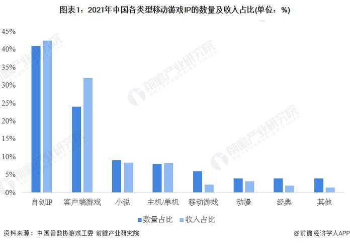 以下是基于您提供的数据引用的综合分析框架,适用于游戏行业趋势研究、市场竞争分析或用户行为洞察: