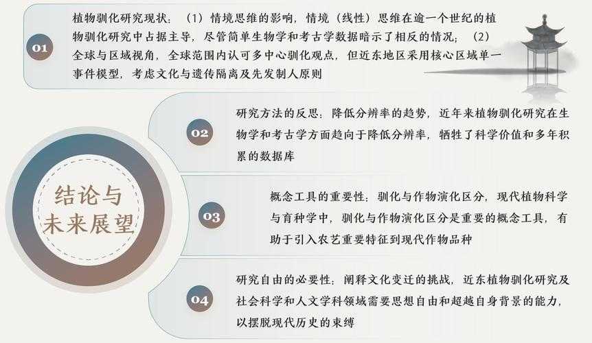 以下是对您提供的未来技术展望部分的优化建议和结构化呈现: