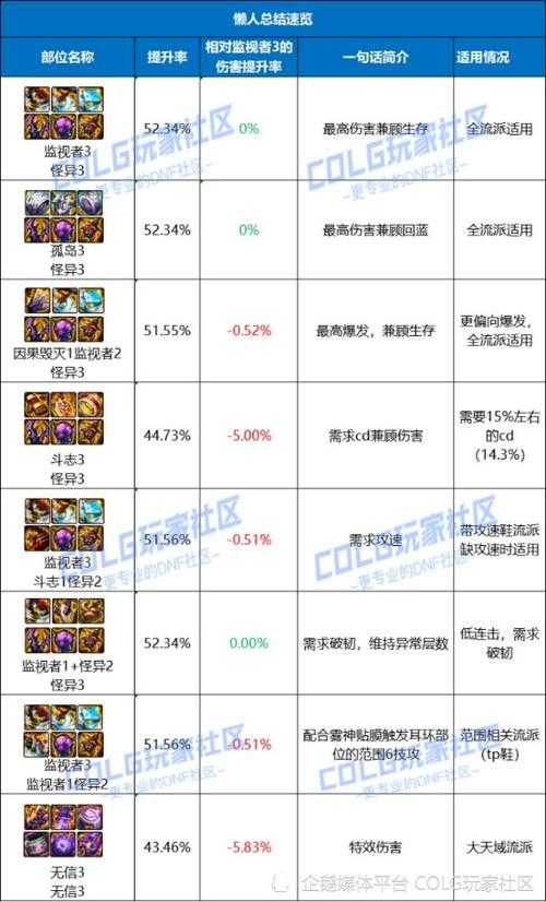 DNF游戏贴膜选购与使用全攻略