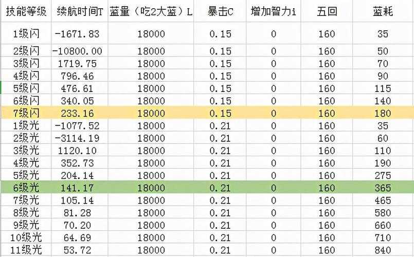 2025艾菲亚SSR培养全攻略:属性技能实战指南