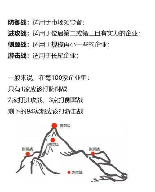 战斗策略大公开:如何在战斗中取胜?