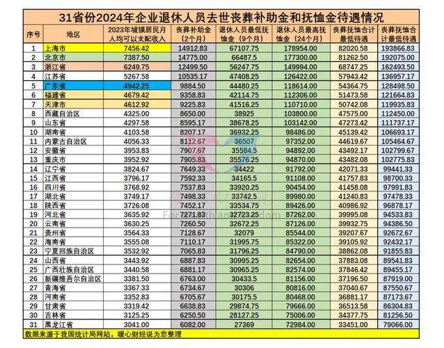 2025年爷爷养老金1.11倍改革新政前瞻^[1][2]^